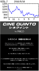 (株)パルコ【8251】 【　10年前（2016年)　】 ｢Parco劇場｣が休館する、という話を聞いてチェックしたら、｢シネクイント（CINE QUINTO）｣も休館。  「･･･ 渋谷パルコ（パート1、パート3）建て替えに伴う一時休業」に伴い、2016年8月7日(日)をもちまして、一旦幕を閉じることになりました」 ・・・。