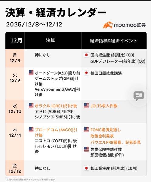 アメ株大好き！ カントリーリスク関係なしに ムームーはこんなに見やすくて ツールがあって使いやすいのに、 ネット証券大手と肩を並べる記事が めっぽう少ない  不祥事も一切なし  解せぬ