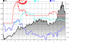 湖北工業(株)【6524】 機関の売りには大きな変化はないようです ということは信用買いさんの握力しだい（私見） 湖北工業。がんばれ♪♪♪