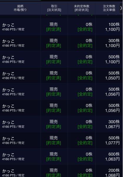 かっこ(株)【4166】 とりあえず、利確。ありがとうございました。感謝します。
