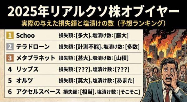 ユーソナー(株)【431A】 ユーソナーは惜しくもクソ株オブイヤーに選出されませんでした。