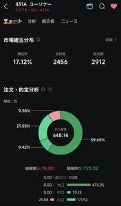 ユーソナー(株)【431A】 こんなところ怖くて入れません