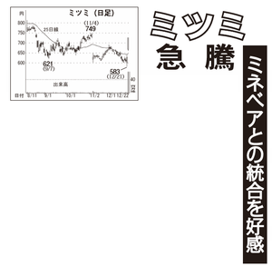 ミツミ電機(株)【6767】 【 10年前(2015年) 】 ー。