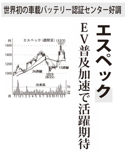 エスペック(株)【6859】 【 10年前(2016年) 】 2015-2016 ー。