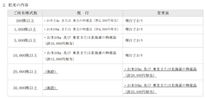センコン物流(株)【9051】 優待拡充、期待して見たら2万株、3万株優待の追加だったよ(^^;)