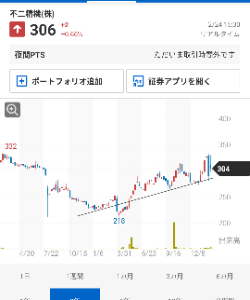 不二精機(株)【6400】 _φ(・_・