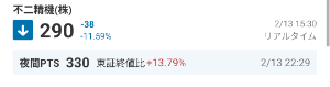 不二精機(株)【6400】 しかし、この低値で−38円は、やり過ぎだろ・・・