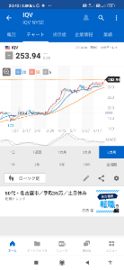 IQVIAホールディングス【IQV】 2021　🔶07/08　なかなか魅力　ナカミ　チャート