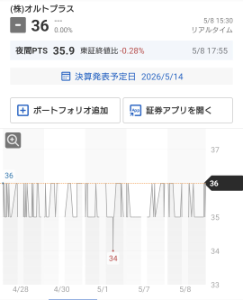 (株)オルトプラス【3672】 何かの暗号文字ですか