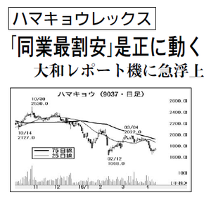 (株)ハマキョウレックス【9037】 【　10年前（2016年)　】 ～ 2016  ー。