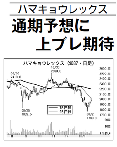 (株)ハマキョウレックス【9037】 【 10年前(2016年) 】 ~ 2016 ー。