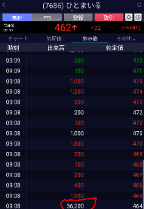 (株)ひとまいる【7686】 464円スタート もう1マイル進みましょうか🚛💨💨💨