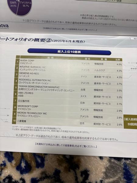 (株)日立製作所【6501】 投資信託❗️これはデカい。 銘柄に組み込まれると強い