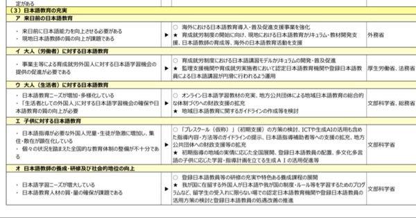 (株)スプリックス【7030】 自民党が勝ちました  外国人への日本語教育が全国で進みそうです  現状 各自治体がボランティアを募り 公民館でやっていますが 全く足りてないです  自民党が買ったことで 外国人政策が全国的に 金銭を伴ったものになります  No.17868の方の投稿にもありましたが ここは日本語学校を持っており 中国語-日本語は得意です また、ICTも得意です  現状 在日外国人の国籍で1番多いのは中国人です  こちらもなんかしら恩恵がありそうですね