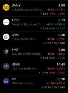 日本精鉱(株)【5729】 今日はブラックチューズデーなのかな？ 後、アメリカの関連株が調子悪いみたいで心配😣  決算で売られてしまったのに、昨日高値掴みしてしまった人が助かるといいなあ🥺