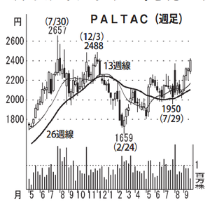 (株)ＰＡＬＴＡＣ【8283】 【　10年前（2016年)　】 ～ 2016 ー。