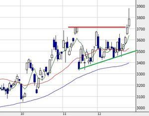 Ｋ＆Ｏエナジーグループ(株)【1663】 株屋も顧客にお薦めしやすい銘柄やな～。 【高市銘柄】だし。(^^;)