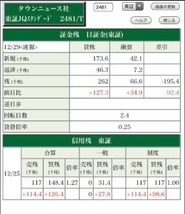 (株)タウンニュース社【2481】 最新貸借　０．２５ですか！！！！！