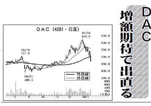 (株)タウンニュース社【2481】 【　10年前（2016年)　】 ～ 2016 　ー。