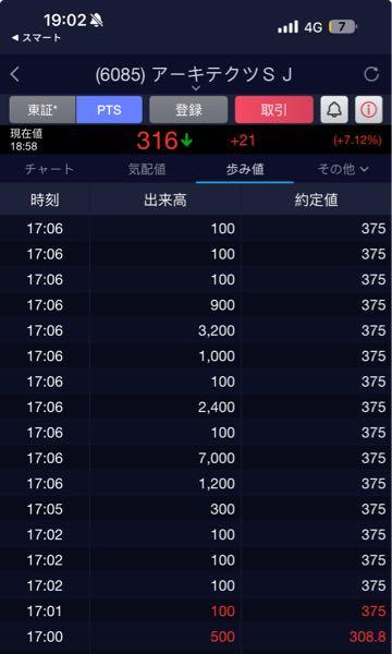 アーキテクツ・スタジオ・ジャパン(株)【6085】 🛑ストップ高ね