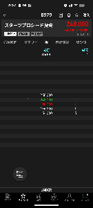 スターツプロシード投資法人【8979】 なにこれ笑 こんな面白い株あったんか笑