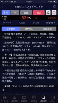 ★空売り万遊記★ 要監視どすな‼️オルツとどっちが生き残るか⁉️