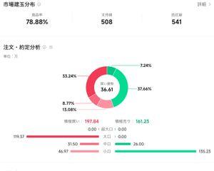 (株)メディックス【331A】 この間、話題に出した大口ちゃんが来て買ってくれました🦸 やっぱ言葉にしないと叶わないんだな🔮