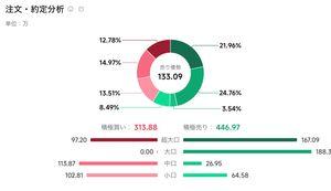 (株)メディックス【331A】 どんどん上がってきてるのは嬉しいけど、資金不足でナンピンできない😥 超大口が買いと売りで入り始めたからそろそろ上にジャンプするわ🏃&zwj;♀️&zwj;➡️🏃&zwj;♂️&zwj;➡️