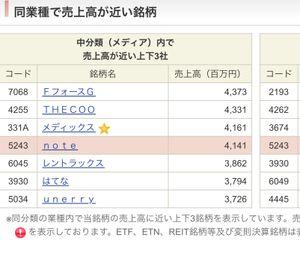 (株)メディックス【331A】 2日連続S高のnoteと売上高が近いというかnoteより高いとは&hellip;.🙀 早く化けなさいよ👻
