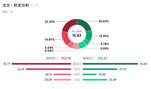 (株)メディックス【331A】 機関が大きく売買し出したから そろそろ本決算に向けて値動きが上下し始めるかな