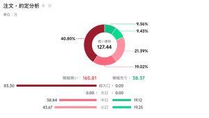 (株)メディックス【331A】 さぁ740円100株2年目に突入🚀🚀 そろそろ底でナンピンかな👛  超大口が買いで来てる 5月14日の決算、ニーサだから跨ぐしかない