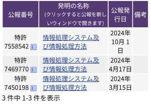Fronteo lab 特許取得3件目