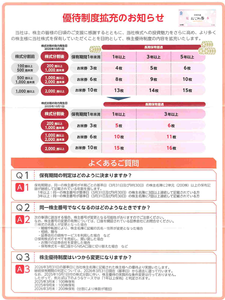 ＴＰＲ(株)【6463】 100株&rarr;分割&rarr;200株」(5年以上)　の自分は、優待お米券６枚　のまま（現状維持）でした　ー。