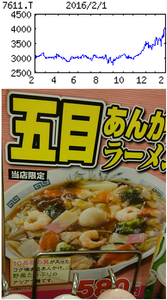 (株)ハイデイ日高【7611】 【 10年前(2016年) 】 五目あんかけラーメン580円 ー。