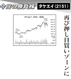 (株)タケエイ【2151】 【　10年前（2015年)　】　ー。
