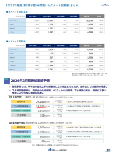 日本ヒューム(株)【5262】 同業他社のベルテクスと比べて 下水道関連コンクリートの売上金額は半分なのに、 株価PERは日本ヒュームの方が高いのは何故なのでしょう？  コンクリートではなくて基礎パイル事業がこの差を出しているのでしょうか？ それとも単純にモメンタム？ミンカブ記事煽りの差なのでしょうか&hellip;