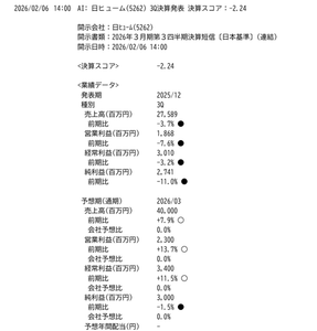 日本ヒューム(株)【5262】 う～ん ・・・これは・・・。 現物長期なので 暖かく見守っていきます。 「アンタはやったら出来る子なんやから！」
