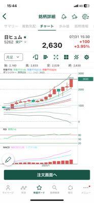 日本ヒューム(株)【5262】：掲示板 - Yahoo!ファイナンス