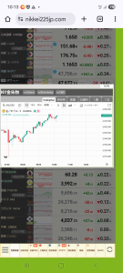 NEXT NOTES 金先物 ダブル・ブル ETN【2036】 揉み合い中