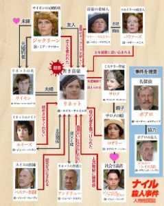 エジプトはナイルの賜物 アガサ・クリスティ