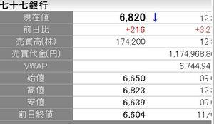 REITで配当年金を増やしたいにゃあ、笑い。 ♬♬七十七銀行お祭り音頭 ♬♬ 七十七銀行祭りだ!わっしょい!わっしょい! 心を隠して 恋の歌! 七十七銀行祭りだ!わっしょい!わっしょい! 思い叶える 恋みくじ 七十七銀行祭りだ!わっしょい!わっしょい! 別れの朝に 恋の歌! 七十七銀行祭りだ!わっしょい!わっしょい! 恋のタンゴは デ・ラ・ノーチェ