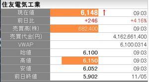 REITで配当年金を増やしたいにゃあ、笑い。 ♬♬ 住友電工お祭り音頭♬♬ ~九州編~ 住友電工祭りだ!わっしょい!わっしょい! 西海橋に 恋の歌! 住友電工祭りだ!わっしょい!わっしょい! 伊ノ浦瀬戸の 恋あかり 住友電工祭りだ!わっしょい!わっしょい! 百万祭りに 恋の歌! 住友電工祭りだ!わっしょい!わっしょい! 小倉太鼓は 恋の音