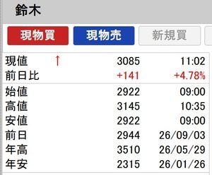 ＲＥＩＴで配当年金を増やしたいにゃあ、笑い。 ♬♬ 鈴木お祭り音頭 ♬♬ ～東京編～ （新作詞バージョン）  鈴木祭りだ！わっしょい！わっしょい！ ボロ市通りで　恋の歌 鈴木祭りだ！わっしょい！わっしょい！ 恋に打たれた　豪徳寺  鈴木祭りだ！わっしょい！わっしょい！ 松陰神社で　恋の歌 鈴木祭りだ！わっしょい！わっしょい！ 涙の東京　世田谷線
