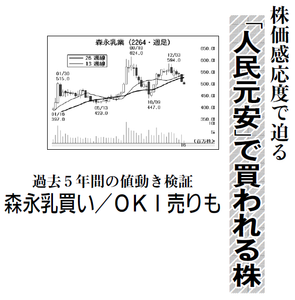 森永乳業(株)【2264】 【　10年前（2016年)　】 2015-2016 　ー。