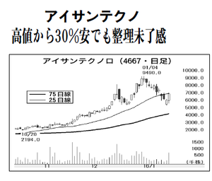 アイサンテクノロジー(株)【4667】 【　10年前（2016年)　】 ～ 2016 　ー。
