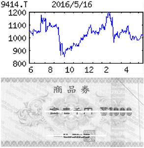 日本ＢＳ放送(株)【9414】 【　10年前（2016年)　】 優待到着1000円分ビックカメラ商品券。 ※１年以上継続保有（株主名簿に連続３回以上記載）した８月株主には１，０００円相当を追加　  （2016年)　日本ＢＳ放送 [9414]　 ビックカメラが親会社のＢＳ放送局。競馬中継など自社制作の比率は約５割。認知度向上が課題 「・・・ 【最高益圏】通販番組の単価上昇やアニメ番組増加で放送時間枠販売が伸びる。韓国ドラマ前後の通販スポット枠販売も拡大。４月番組改編にからむ番組制作費や広告宣伝費の負担増こなし営業微増益。連続増配。　【大テコ入れ】平日19～23時台は４月番組改編率97・６％。シニア層狙い石原プロ制作ドラマ『大都会』や美空ひばり、坂本九など昭和のスターを題材とした新番組投入。