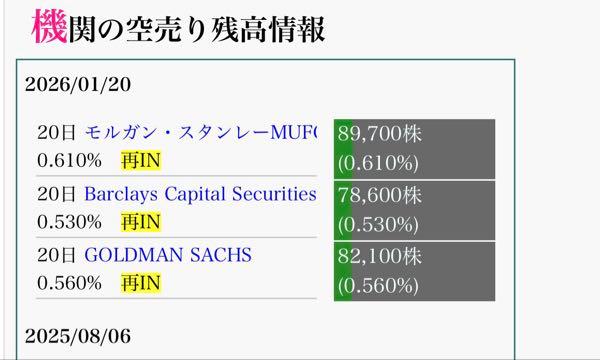 (株)イー・ロジット【9327】 やっぱりね