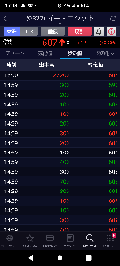 (株)イー・ロジット【9327】 引け27000一気食いはえぐいな