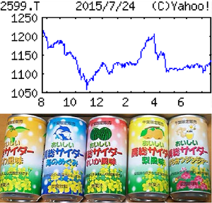 ジャパンフーズ(株)【2599】 【　10年前（2015年)　】　優待到着  選択したサイダー30本  （2015年)　ジャパンフーズ [2599] 　総合飲料受託生産で国内大手。炭酸飲料が得意。水宅配なども。伊藤忠系。利益は上期偏重「・・・ 【回　復】取引形態の変更で減収。中国での飲料など海外事業、国内の水宅配が本格化。飲料の受託数量は新商品向け増加、新ラインの稼働率向上し採算改善へ。固定資産償却方法の変更もあり営業益は急回復。  【新規事業】国内水宅配の販路拡大に手応え。中国子会社は受注活動本格化、東南アジア市場も視野へ。長期的に本社工場のリニューアルなどに着手、生産体制効率化へ。