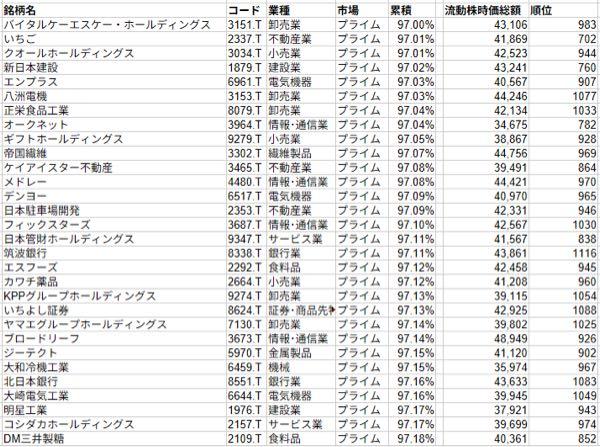 八洲電機(株)【3153】 あーあ言わんこっちゃない。 今まで対策する時間あったのになんもしてないなら、今更なんかするかな？ 今更したとこで余裕あったんだから最初からやっとけよて話だし。 期待して長いこと保有してただけに残念。